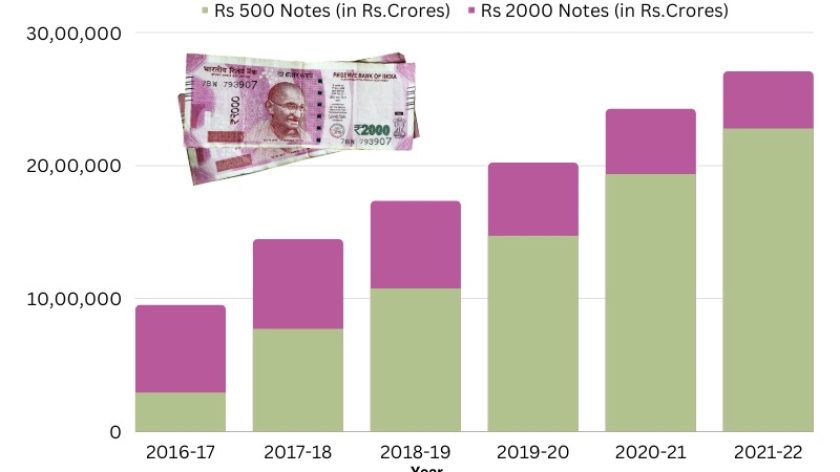 currency-circulation