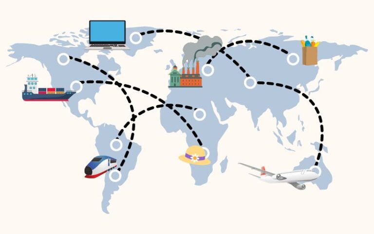 Global Value Chains