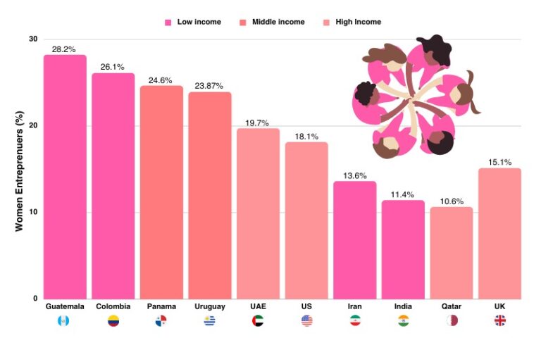 Women Entreprenuership