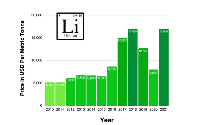 lithium_prices