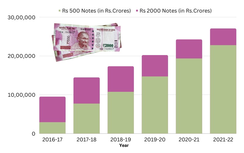 currency-circulation