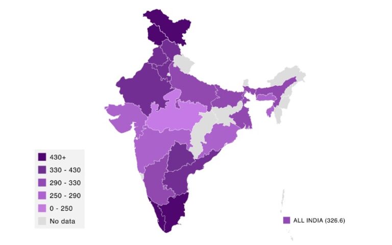 Indian states with range of wages across.