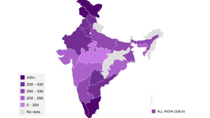 State of Wage Rates in India – AI Insights